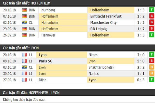 Dự đoán bóng đá Hoffenheim vs Lyon: thành tích