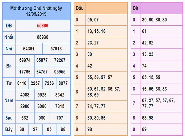 du-doan-soi-cau-xsmb-13-5-2019