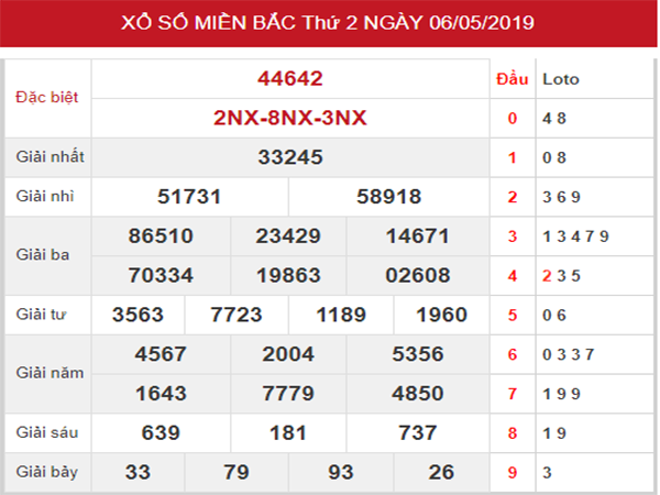 dự đoán xsmb ngày 07/05/2019