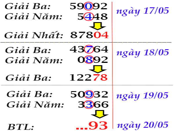 Nhận định kết quả xổ số miền bắc ngày 24/06 chính xác