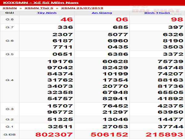 xo-so-mien-nam-thu-5-ngay-25-07-2019_result_2607083508