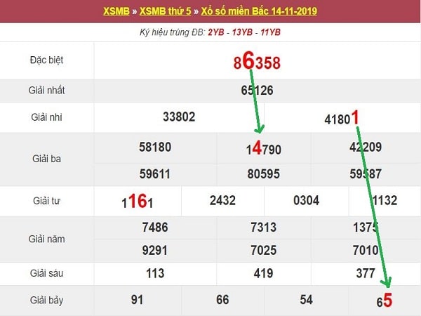 soi-cau-bach-thu-lo-mb-15-11-2019-min