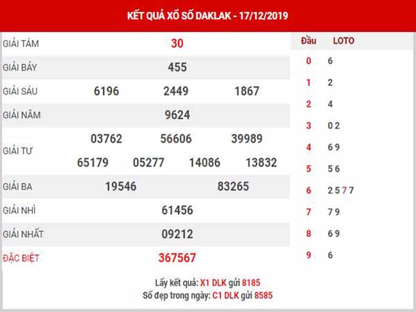 dự đoán XSDLK ngày 24/12/2019