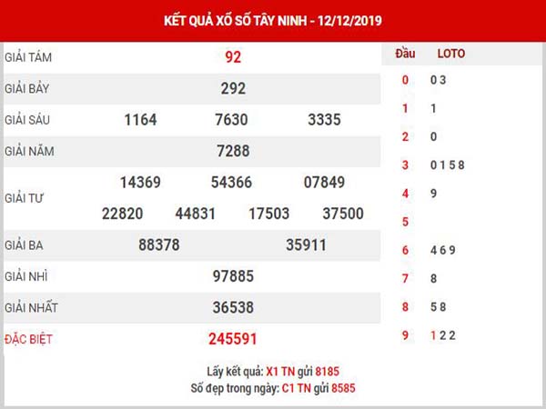 Dự đoán XSTN ngày 19/12/2019