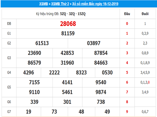 xo-so-mien-bac-16-12-2019-min