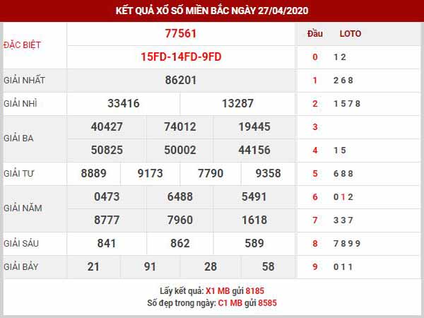 Dự đoán XSMB ngày 28/4/2020