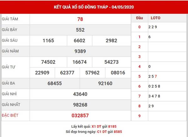 Dự đoán SX Đồng Tháp thứ 2 ngày 11-5-2020