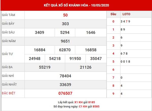 Dự đoán KQXS Khánh Hòa thứ 4 ngày 13-5-2020