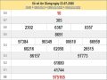 Dự đoán xổ số An Giang 30-07-2020 chính xác hôm nay