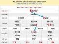 Bảng KQXSMB- Dự đoán xổ số miền bắc ngày 30/07 hôm nay