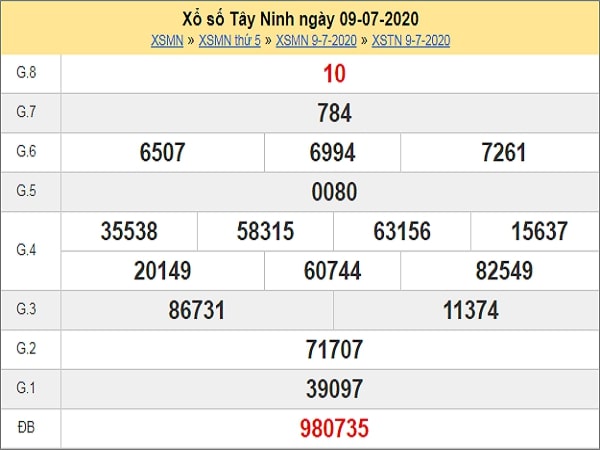 Dự đoán XSTN 16/7/2020