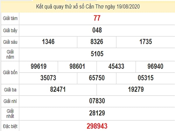 Quay thử KQXS miền Nam – KQ XSCT – XSMN – SXCTHO