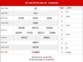 Dự đoán xổ số Long An thứ 7 ngày 29-8-2020