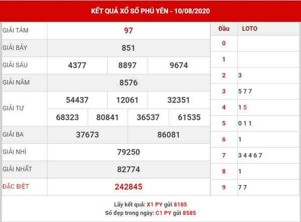 Dự đoán kết quả xổ số Phú Yên thứ 2 ngày 17-8-2020