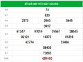 Dự đoán kqxs xổ số Bình Dương 21/8/2020, dự đoán XSBD hôm nay