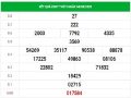 Dự đoán kqxs xổ số Vũng Tàu 11/8/2020, dự đoán XSVT hôm nay