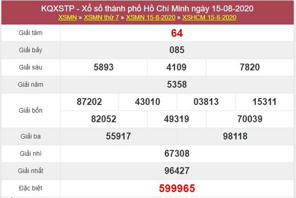 Dự đoán XSHCM 17/8/2020 chốt KQXS Hồ Chí Minh thứ 2