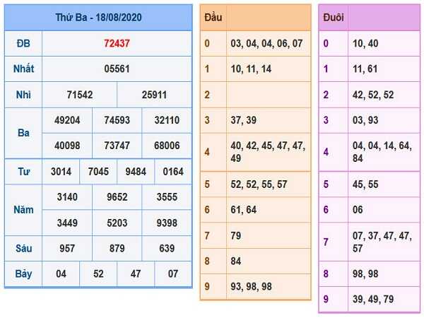 Dự đoán xổ số miền bắc- kqxsmb thứ 4 ngày 19/08 của các chuyên gia