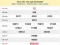 Dự đoán xổ số Cần Thơ 12-08-2020 chính xác hôm nay