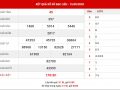 Dự đoán kết quả sổ xố Bạc Liêu thứ 3 ngày 22-9-2020
