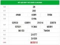 Dự đoán kết quả xổ số Phú Yên ngày 28/9/2020 hôm nay