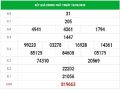 Dự đoán kqxs Đà Nẵng ngày 16/9/2020, chốt số tỷ lệ trúng cao