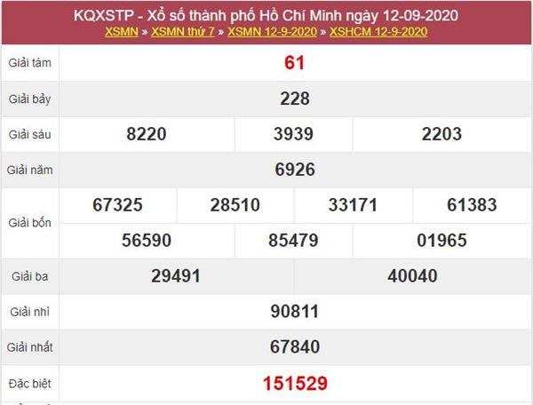 Dự đoán XSHCM 14/9/2020 chốt số đẹp Hồ Chí Minh thứ 2 