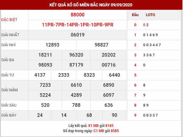 Dự đoán XSMB ngày 10/9/2020