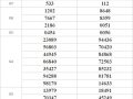 Dự đoán XSMT 23/9/2020 chốt KQXS miền Trung cực chuẩn