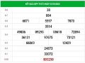 Dự đoán KQXSPY- xổ số phú yên thứ 2 ngày 14/09/2020 hôm nay