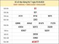 Dự đoán xổ số Hậu Giang 12-09-2020 chính xác hôm nay