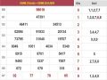 Dự đoán KQXSMB ngày 26/09/2020 – xổ số miền bắc tỷ lệ trúng cao