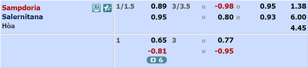 Kèo bóng đá hôm nay giữa Sampdoria vs Salernitana