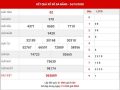 Dự đoán sổ số Đà Nẵng thứ 4 ngày 28-10-2020