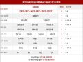 Dự đoán kết quả sổ số Miền Bắc thứ 4 ngày 14-10-2020