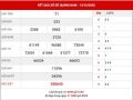 Dự đoán kết quả SX Quảng Nam thứ 3 ngày 20-10-2020