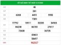 Dự đoán xổ số Bình Định 22/10/2020, dự đoán XSBDI hôm nay