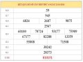 Dự đoán XSCT ngày 28/10/2020 chốt lô số đẹp xổ số Cần Thơ hôm nay