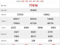 Dự đoán XSMB ngày 15/10/2020 chốt KQXS miền Bắc thứ 5