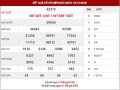 Dự đoán XSMB ngày 19/10/2020 – Dự đoán xổ số miền Bắc thứ 2