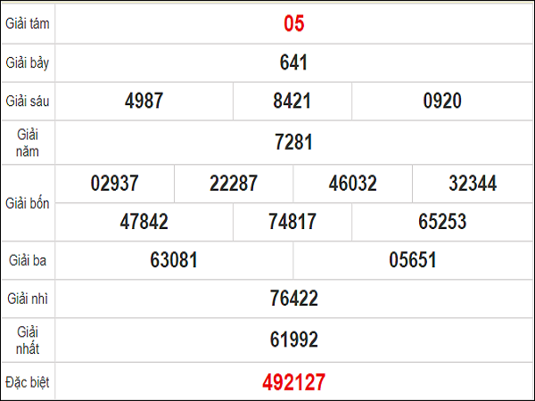 Quay thử KQXS miền Trung – XSDANANG – KQ XSDNG – XSMT