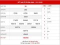 Dự đoán KQXS Bình Định thứ 5 ngày 26/11/2020