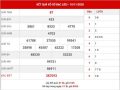 Dự đoán kết quả XS Bạc Liêu thứ 3 ngày 17/11/2020