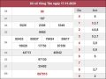 Dự đoán XSVT 24/11/2020 – Dự đoán kết quả xổ số Vũng Tàu thứ 3