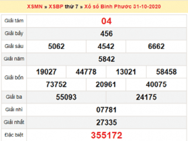 Tổng hợp dự đoán XSBP ngày 07/11/2020 - xổ số bình phước