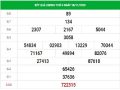 Dự đoán xổ số Đà Nẵng 21/11/2020, dự đoán XSDNG hôm nay