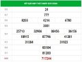 Dự đoán xổ số Phú Yên 9/11/2020, chốt số tỷ lệ trúng cao