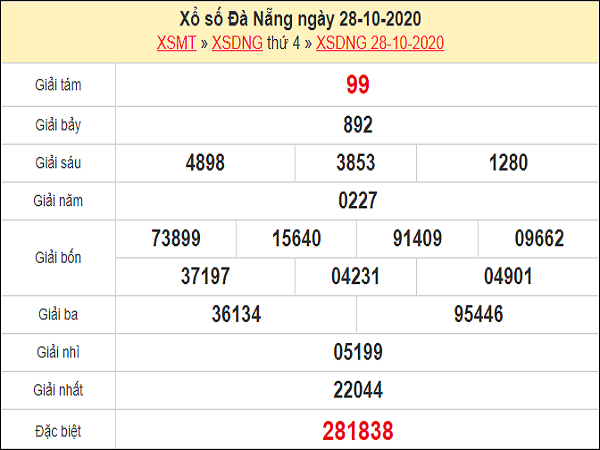 Dự đoán XSDNG 31/10/2020