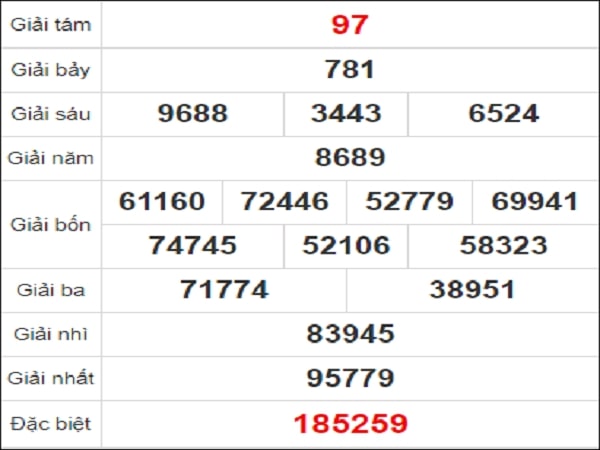 Quay thử KQXS miền Nam – KQ XSCT – XSMN – SXCTHO