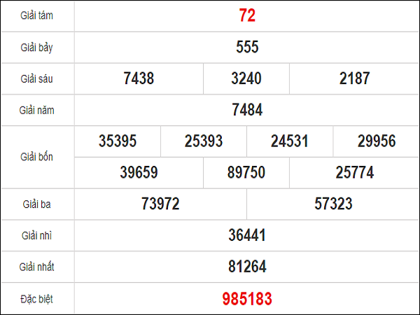 Quay thử KQXS miền Trung – KQXSDNG – XSMT